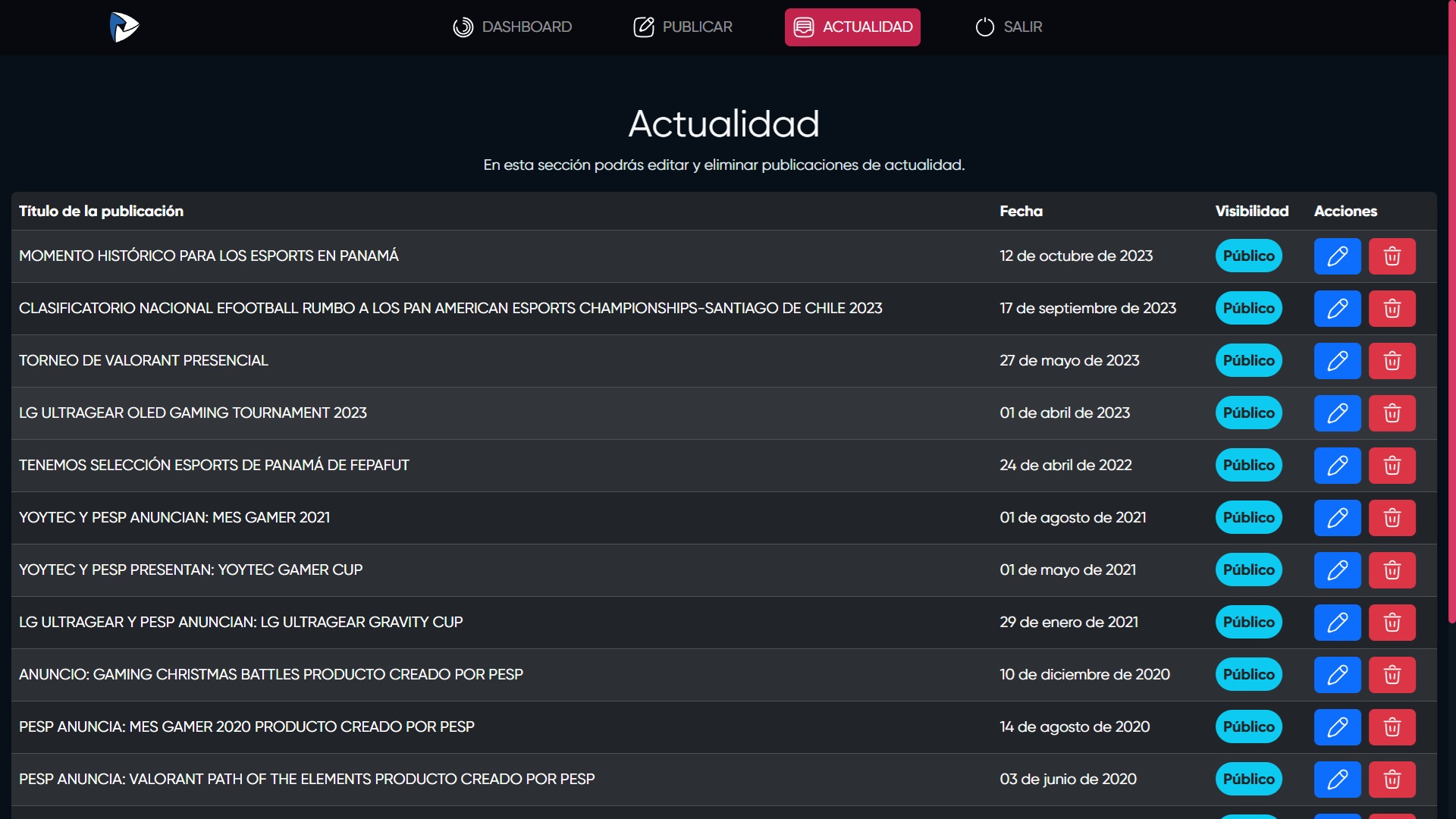 Admin: Manage blog posts Admin: Manage blog posts